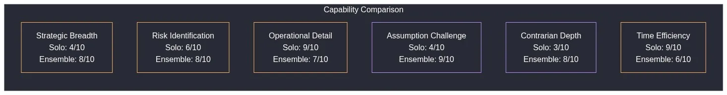 figure-5-capability-comparison.png